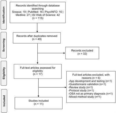 Improving CPAP Adherence in Adults With Obstructive Sleep Apnea Syndrome: A Scoping Review of Motivational Interventions